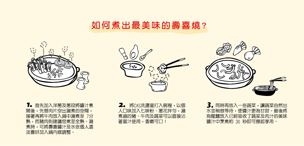 如何吃壽喜燒？